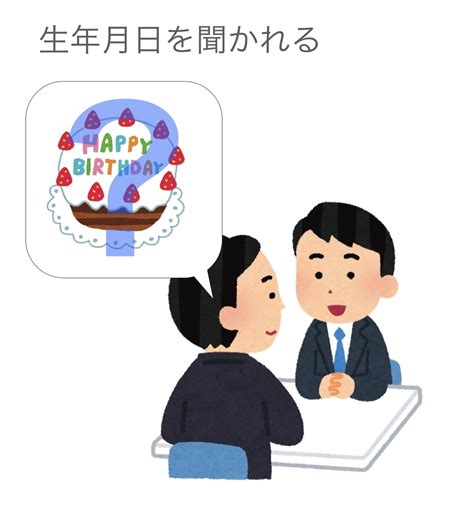 出生年月日|生年月日(せいねんがっぴ)」の意味や使い方 わかりやすく解説。